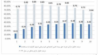 روز کارگر در روزگار کرونایی