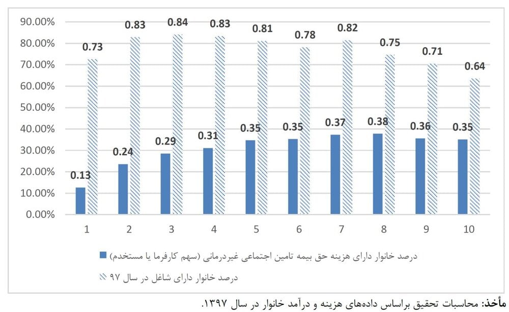 روز کارگر در روزگار کرونایی