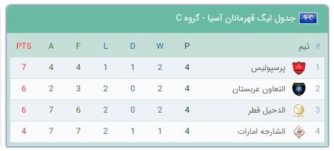 الدحیل سکوی صعود پرسپولیس به مرحله حذفی لیگ قهرمانان/ فرصت پایانی آسیایی سپاهان