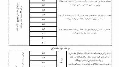نهیه حتانگا لیگ بسکتبال شمست شد/ 12 تیم در یک کروه