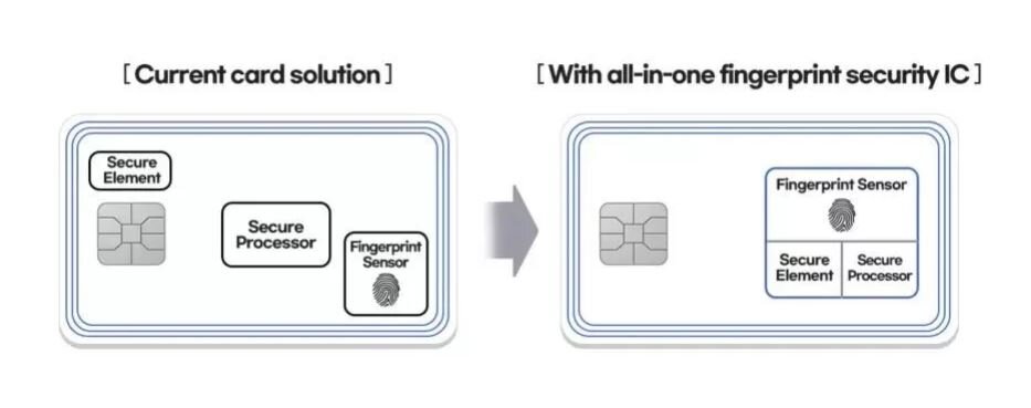 حسگر اثر انگشت برای کارت بانکی/ ارتقای امنیت به سطحی جدید