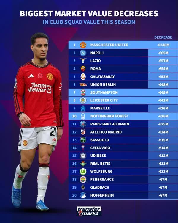 منچستر یونایتدِ بازیکن خراب کن!